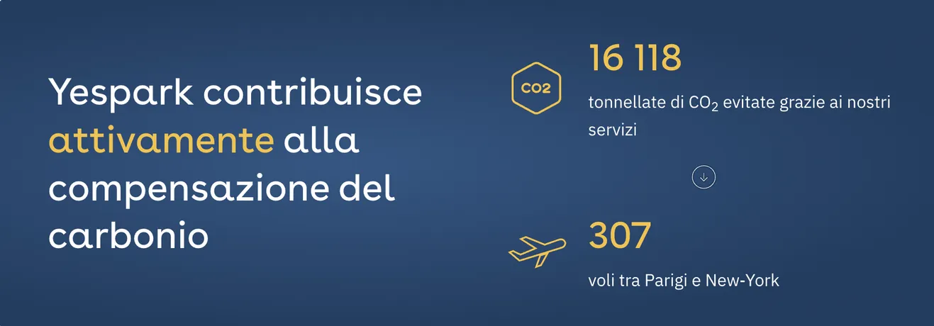 L’impegno di Yespark nella compensazione delle emissioni